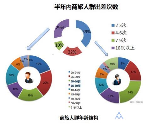 商旅出差数据图