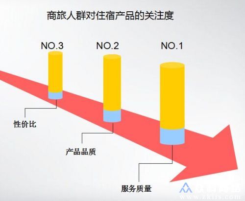 商旅数据图表